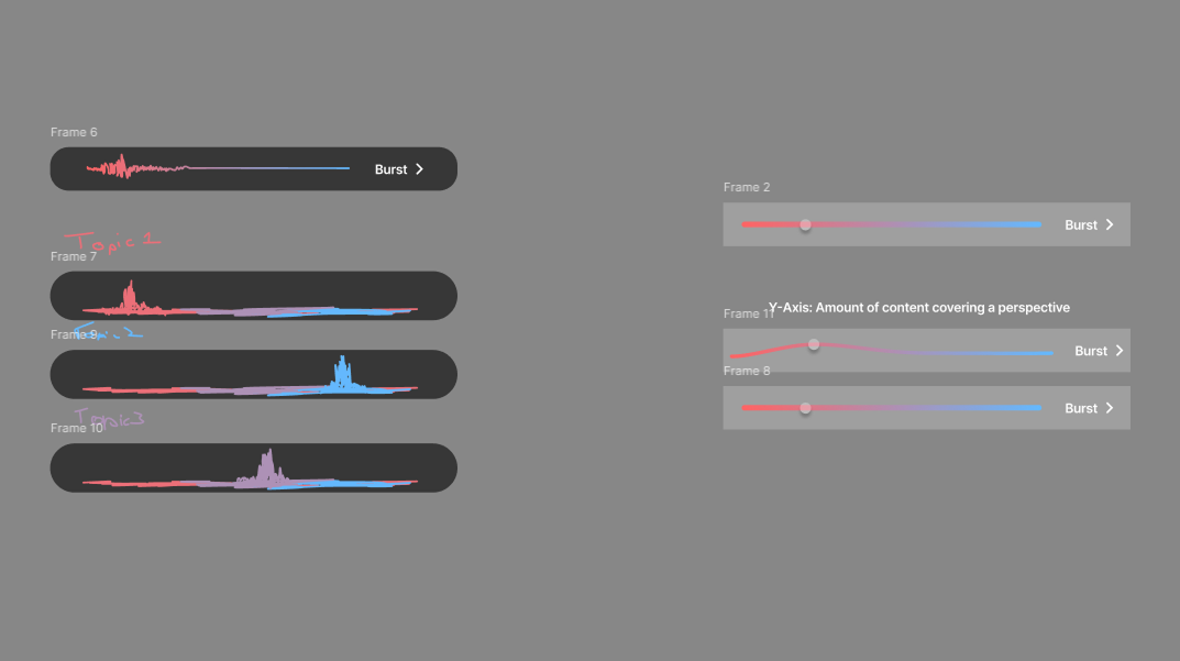 Early development of the Skew Metre
