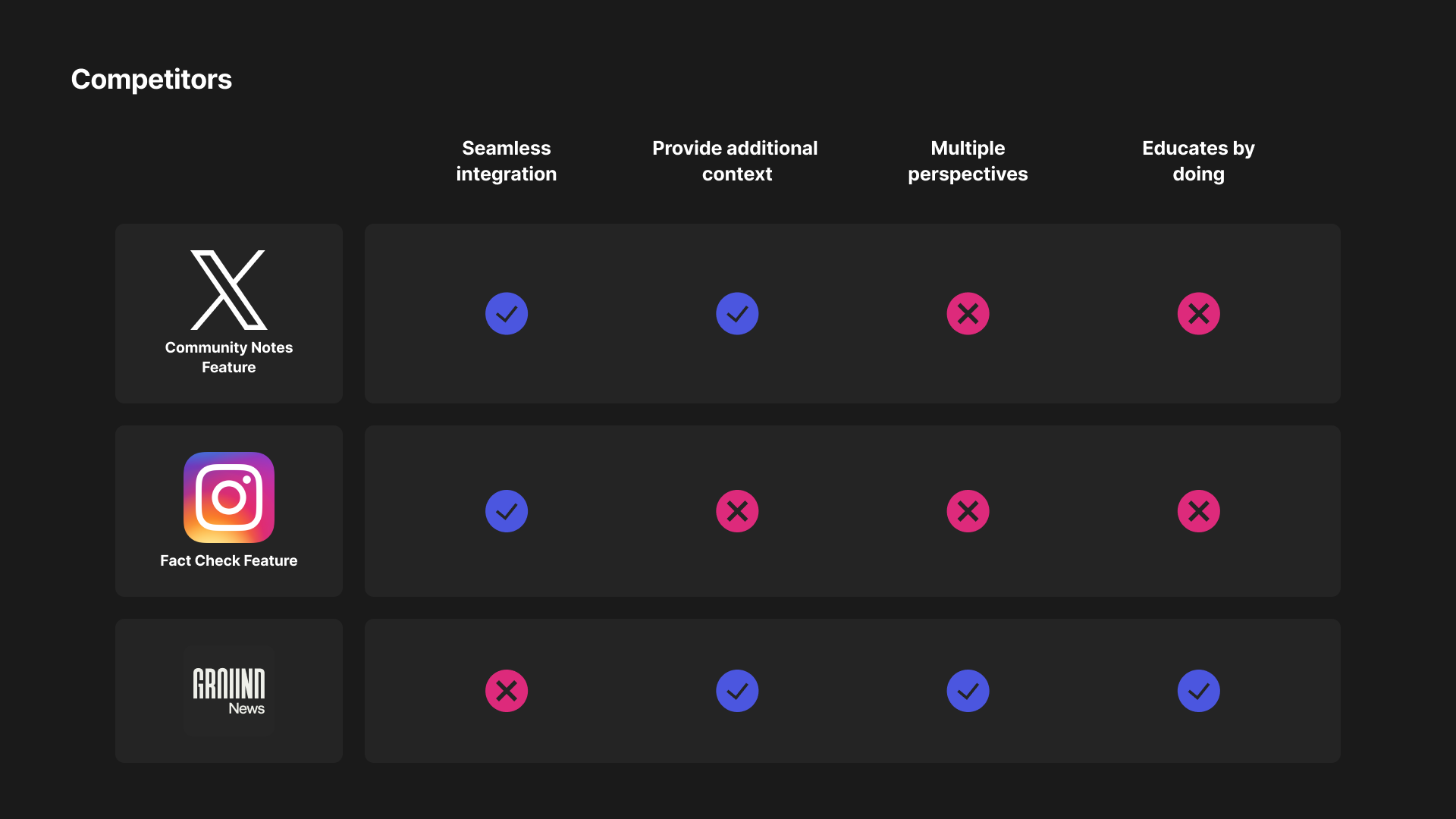 Prototype competitors